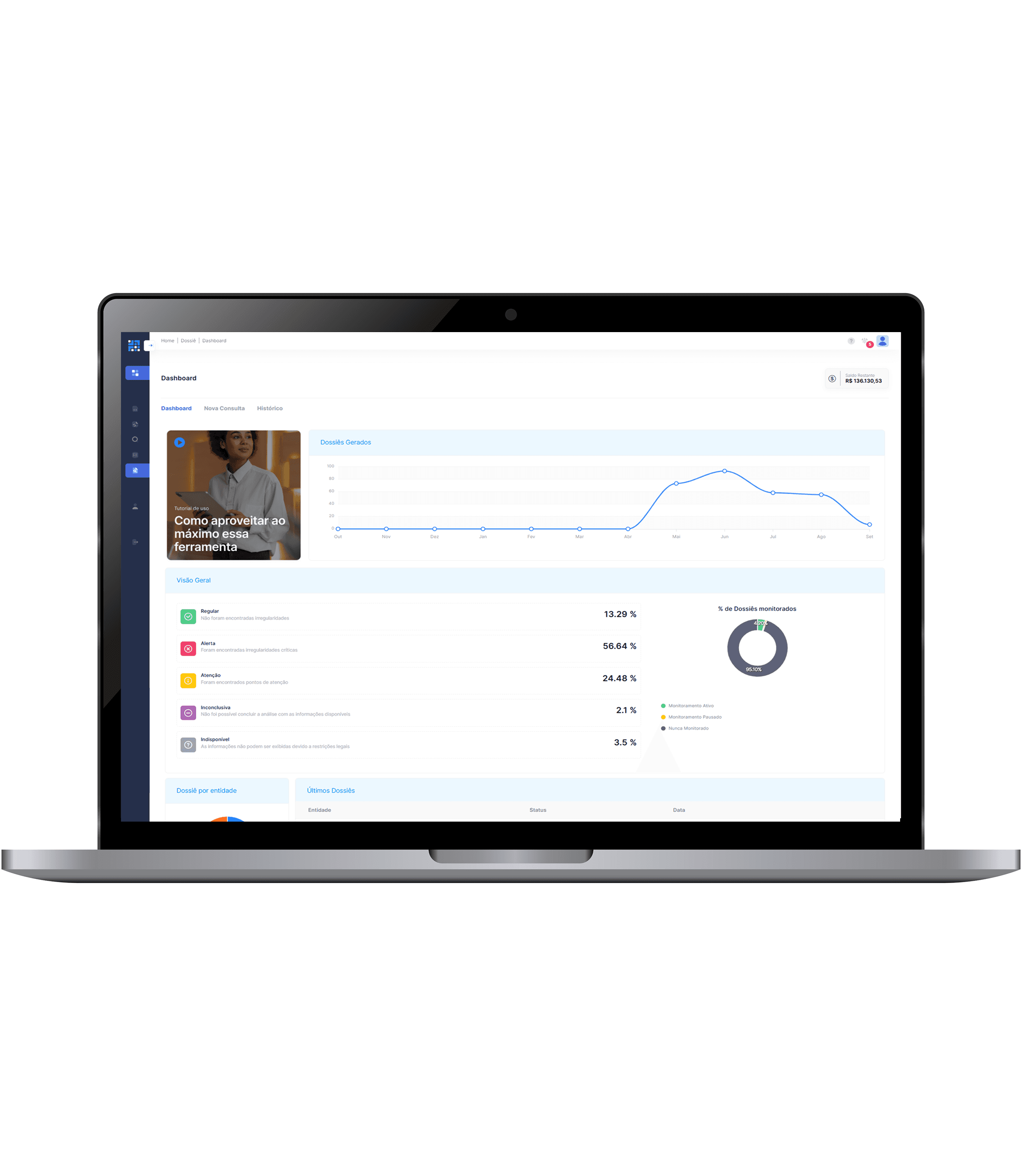 Dashboard da plataforma Direct Data